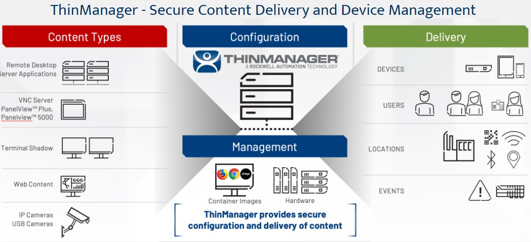 ThinManager® - Secure, Content, Delivery and Device Management_img