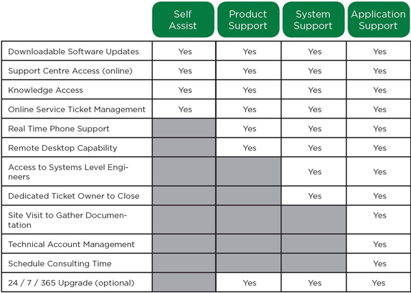 online-and-phone-support-table.jpg