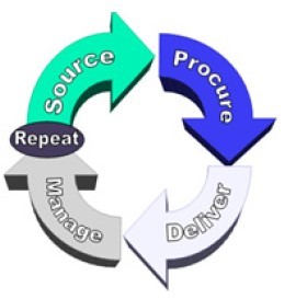 Purchasing-2.jpg Purchasing-2.jpg