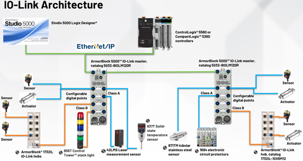 IO-Link Workshop