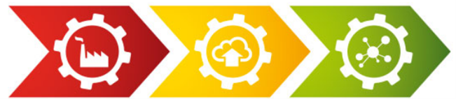 ProSoft Technology graphic showing different communication elements, wired, ethernet and cloud.