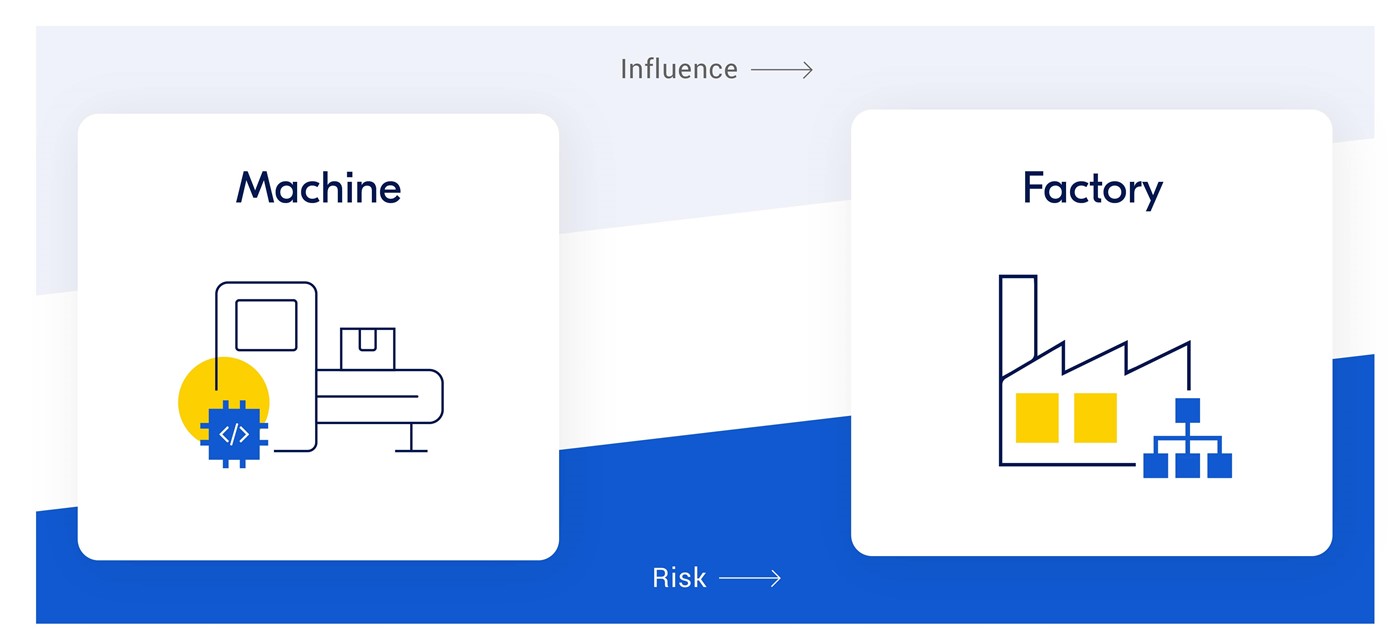 ixon_security_influence_vs_risk.jpg