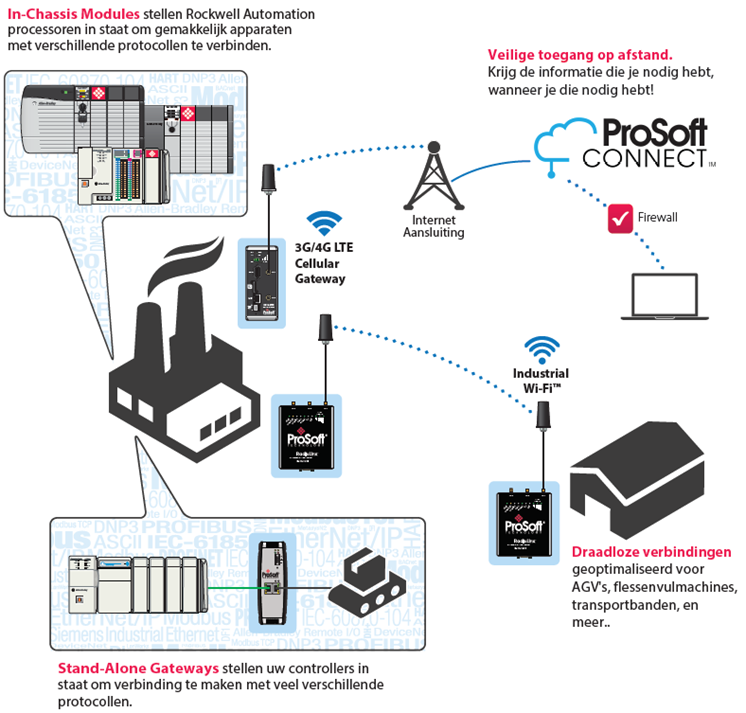 ProSoft-Schematic-NL